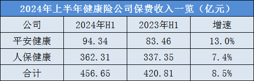 四升一降！A股五大險企上半年總攬保費1.76萬億