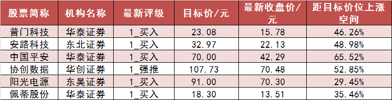 兩市主力資金凈流出287億元 食品飲料等行業實現凈流入  第7張