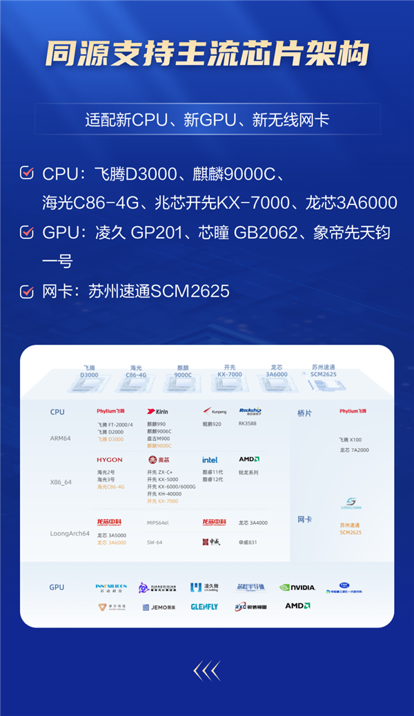 國產銀河麒麟桌面系統升級V10 SP1 2403：適配麒麟、龍芯CPU 性能大漲