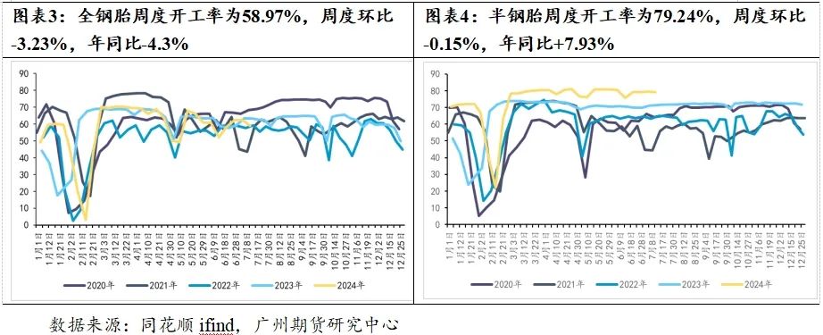 原料價格止跌企穩 天然橡膠“卷土重來”？  第4張