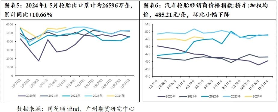 原料價格止跌企穩 天然橡膠“卷土重來”？  第5張