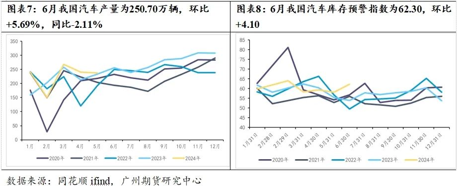 原料價格止跌企穩 天然橡膠“卷土重來”？  第6張