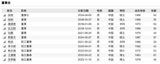 財達證券25年老將、副總經理張元退休離任，兩年間年薪從99萬降至65萬，今年高層多次變動  第4張