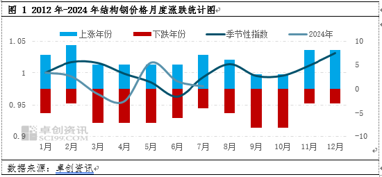 為什么說未來鋼鐵市場的淡旺季會比較明顯