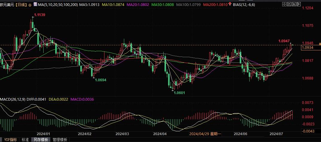 歐銀本周料維穩，但9月降息大門仍敞開！  第2張