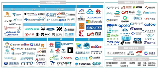 源達車路云深度報告：政策頻出助力發展提速，車路云產業空間廣闊  第8張