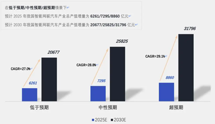 源達車路云深度報告：政策頻出助力發展提速，車路云產業空間廣闊  第9張