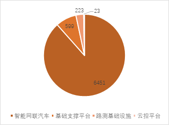 源達車路云深度報告：政策頻出助力發展提速，車路云產業空間廣闊  第10張