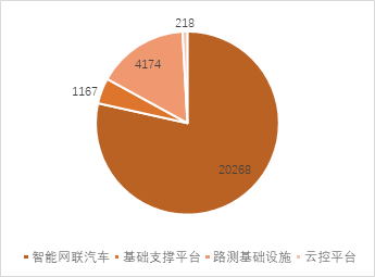 源達車路云深度報告：政策頻出助力發展提速，車路云產業空間廣闊  第11張