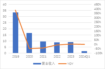 源達車路云深度報告：政策頻出助力發展提速，車路云產業空間廣闊  第12張