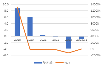 源達車路云深度報告：政策頻出助力發展提速，車路云產業空間廣闊  第13張