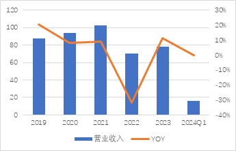 源達車路云深度報告：政策頻出助力發展提速，車路云產業空間廣闊  第14張