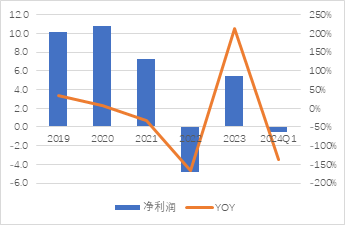 源達車路云深度報告：政策頻出助力發展提速，車路云產業空間廣闊  第15張