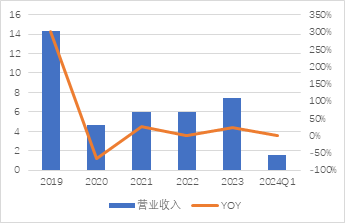 源達車路云深度報告：政策頻出助力發展提速，車路云產業空間廣闊  第16張