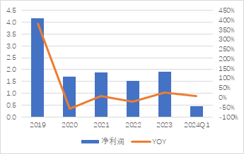 源達車路云深度報告：政策頻出助力發展提速，車路云產業空間廣闊  第17張