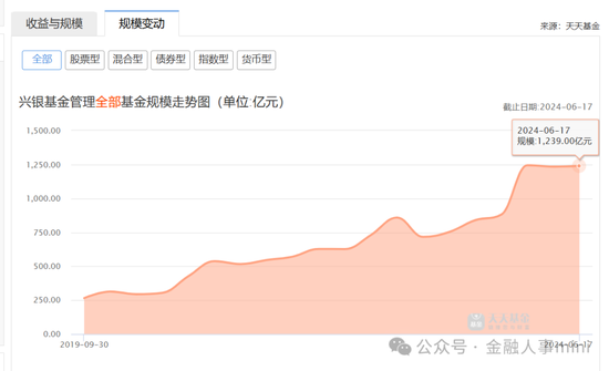 趙建興將離任興銀基金總經理 擬調往華福證券北分任職