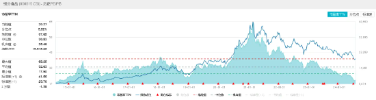 吃喝板塊5日吸金超28億元！食品ETF（515710）盤中上探1.02%，權重股利好不斷！  第4張