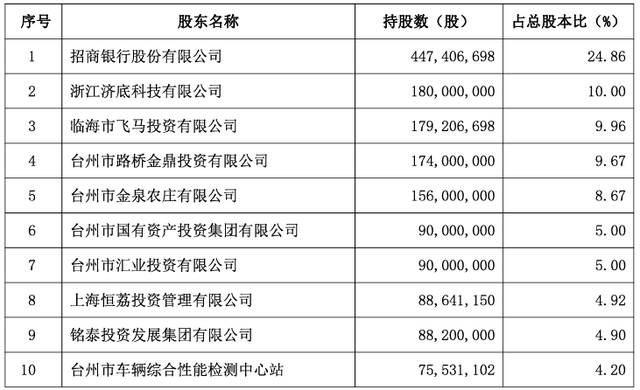 “招行系”老將余佩戰已任臺州銀行黨委書記  第2張