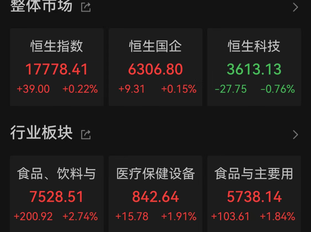 農夫山泉強勢反彈！