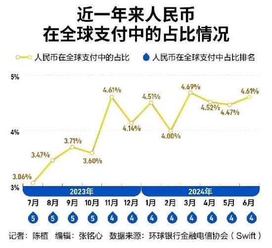 人民幣大消息 正迅速“收復失地”