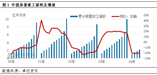 卓創資訊：行業景氣度下降 純堿玻璃產能變化不同頻