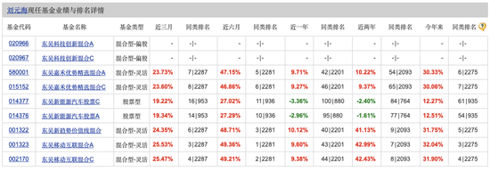 單押AI的基金經理劉元海，今年已大賺30%，能無腦跟嗎？  第2張