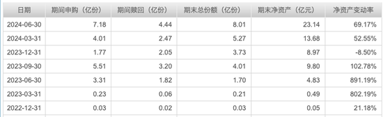 單押AI的基金經理劉元海，今年已大賺30%，能無腦跟嗎？  第3張