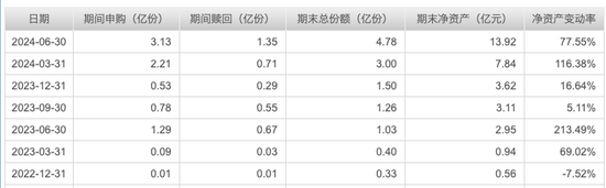 單押AI的基金經理劉元海，今年已大賺30%，能無腦跟嗎？  第4張