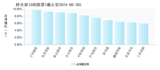 單押AI的基金經理劉元海，今年已大賺30%，能無腦跟嗎？  第5張