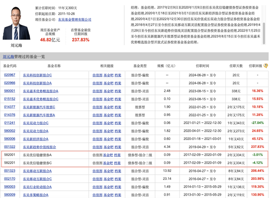 單押AI的基金經理劉元海，今年已大賺30%，能無腦跟嗎？  第6張