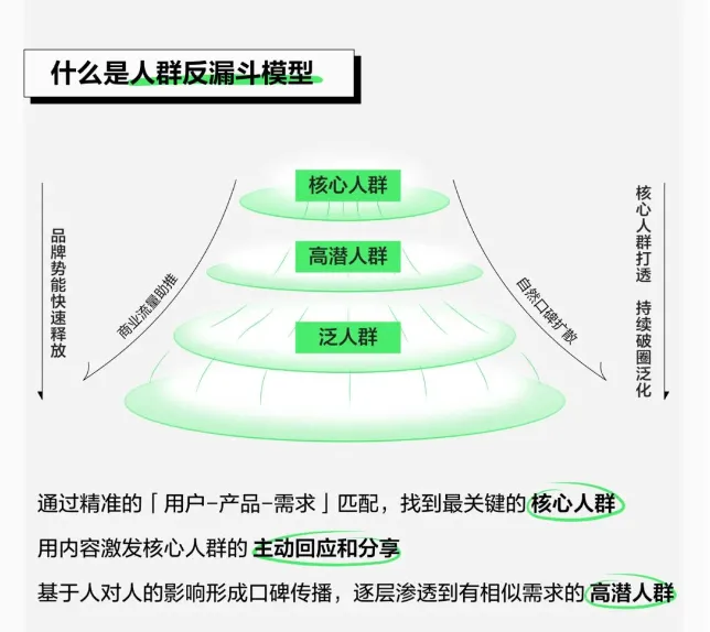 3億月活小紅書，金融機構如何布局？  第5張