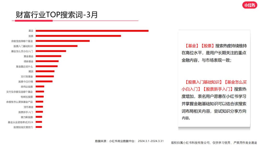 3億月活小紅書，金融機構如何布局？  第6張