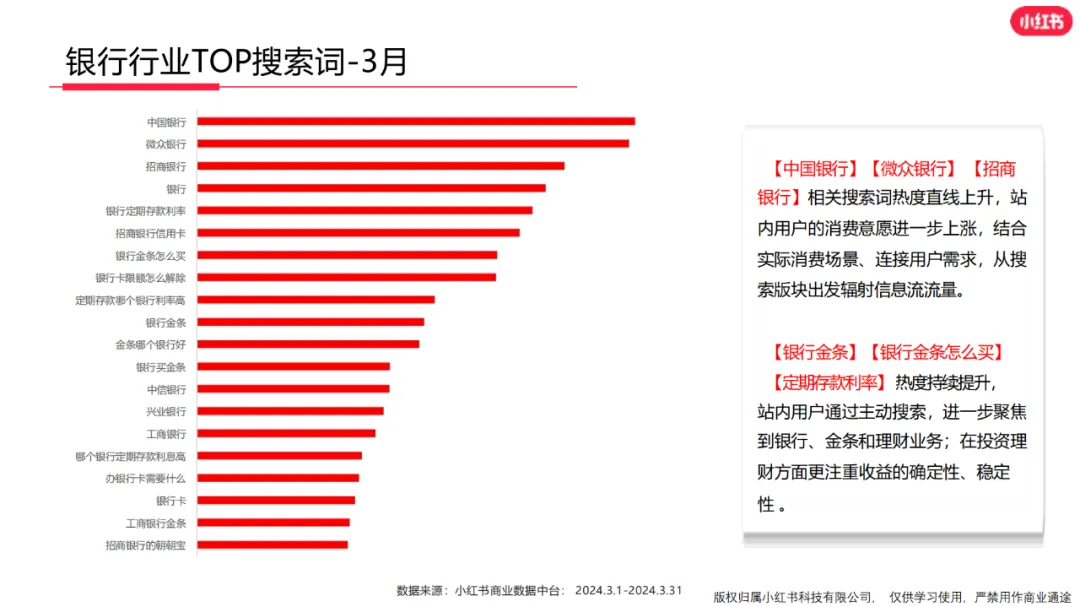 3億月活小紅書，金融機構如何布局？  第8張