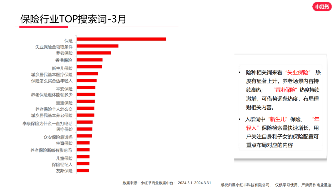 3億月活小紅書，金融機構如何布局？  第9張