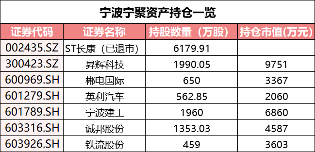 “低價”接盤萊紳通靈創始人股權，量化私募寧波寧聚的“新玩法”？