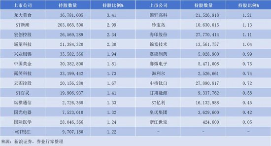 加倉屢屢“踩雷”，換帥剛挨“訓誡”，銀河德睿投資專業性去哪了？