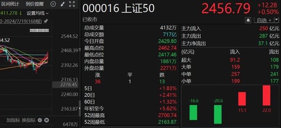 被中央匯金持續買入，大盤ETF為何吃香？  第2張