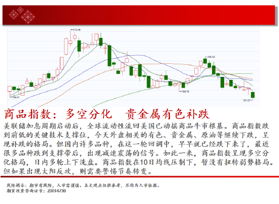 中天期貨:棕櫚回彈衰竭 白銀承壓大跌