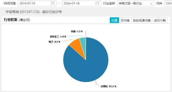 三大指數拾級而上，泛科技起飛，信創ETF基金（562030）大漲2.43%！“旗手”異動，券商ETF低調五連陽！  第5張