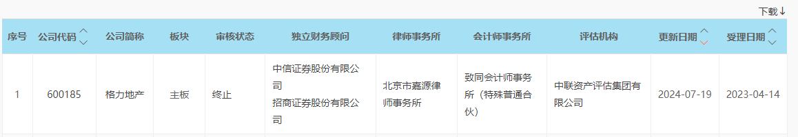 調整重大資產重組方案后，不足半個月主動撤回！格力地產的“免稅”之路何去何從