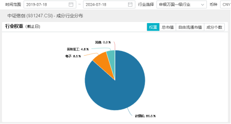 算力！還是算力！中科曙光漲超5%，信創ETF基金（562030）盤中暴拉3%，機構：算力國產化或是科技自強主線！  第4張