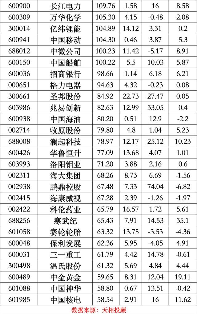 公募二季報最新出爐，寧德時代登頂公募基金頭號重倉股