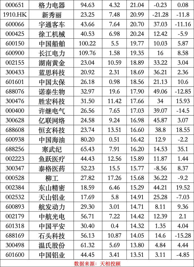 公募二季報最新出爐，寧德時代登頂公募基金頭號重倉股  第5張