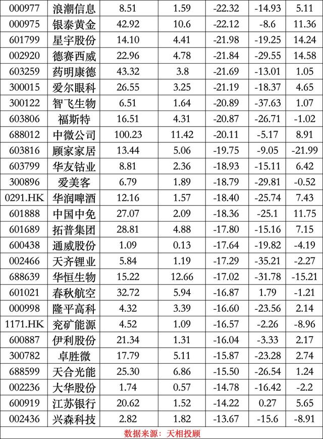 公募二季報最新出爐，寧德時代登頂公募基金頭號重倉股  第7張