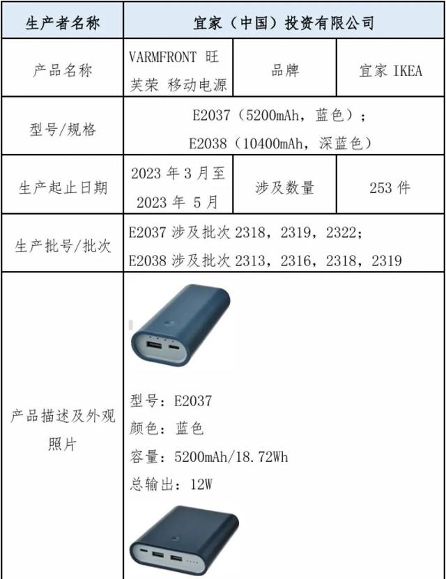 立即停用，緊急召回！宜家這款移動電源存在熔化或自燃隱患