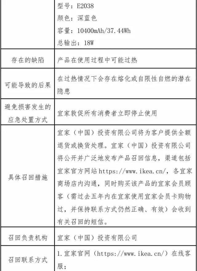 立即停用，緊急召回！宜家這款移動電源存在熔化或自燃隱患