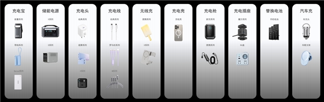 專注充電充滿想象，羅馬仕全球品牌升級打造全場景用電體驗生態  第4張