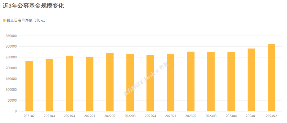 公募基金二季報數據榜單出爐！重倉持股TOP50新鮮出爐  第1張