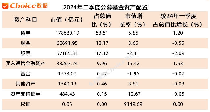 公募基金二季報數據榜單出爐！重倉持股TOP50新鮮出爐  第2張