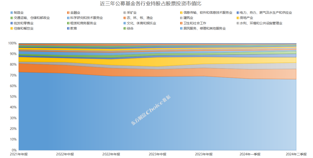 公募基金二季報數據榜單出爐！重倉持股TOP50新鮮出爐  第3張